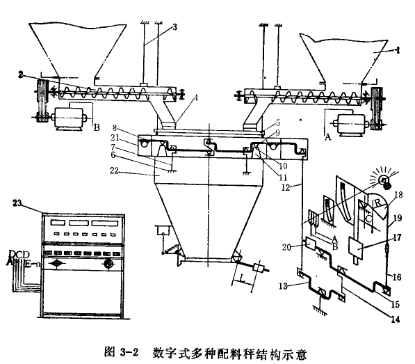 電子天平基礎知識之加料機構