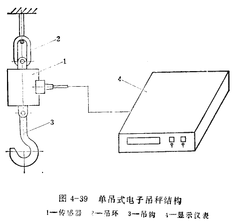 單吊式電子秤