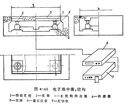 電子地中衡