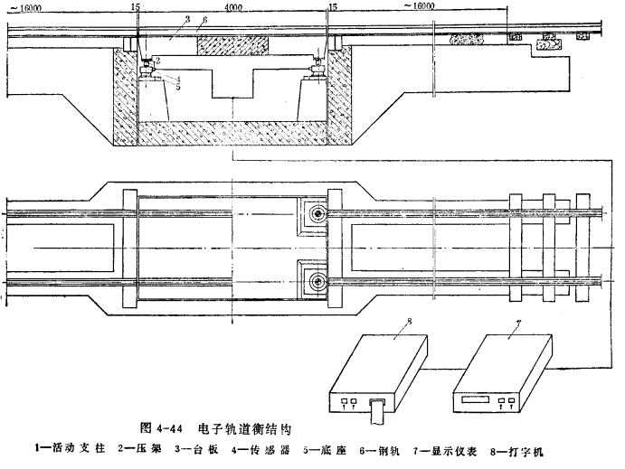 電子軌道衡