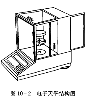 電子天平結構