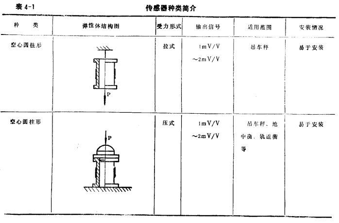 傳感器的種類