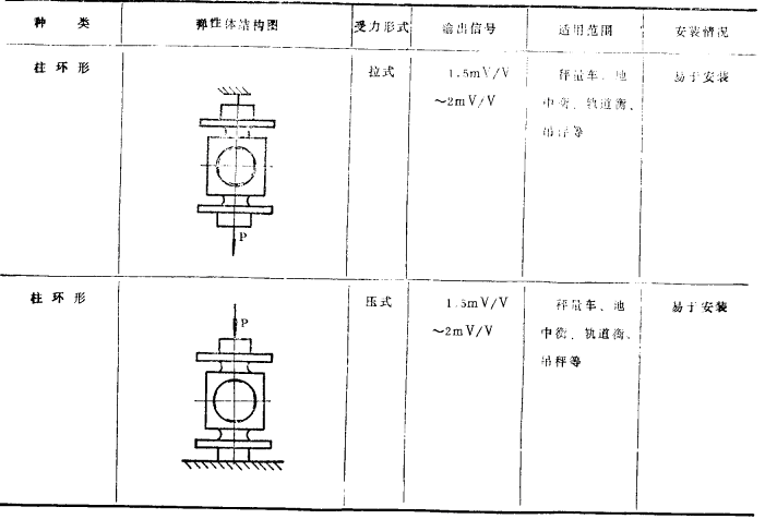 傳感器的種類