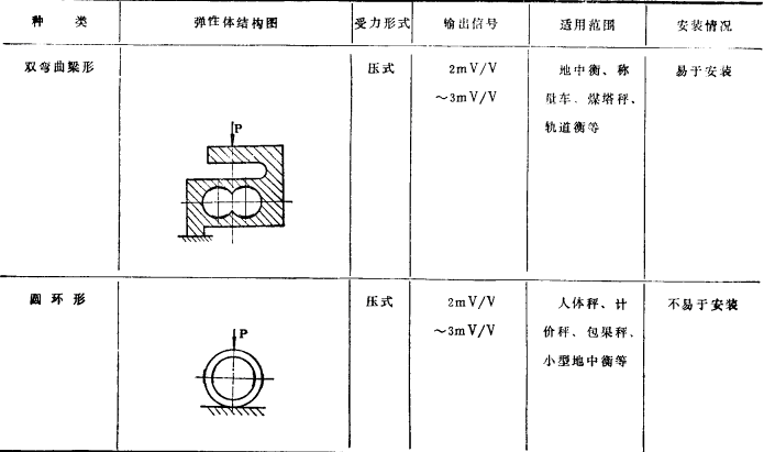 傳感器的種類