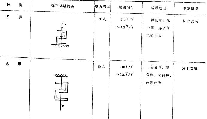 傳感器的種類