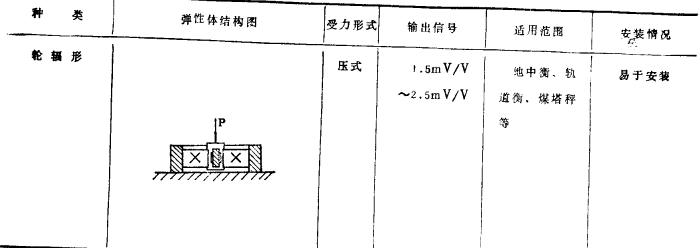 傳感器的種類